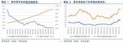 澳门金沙赌场_澳门金沙网址_澳门金沙网站_以史为鉴，宽信用格局下信用债优于市